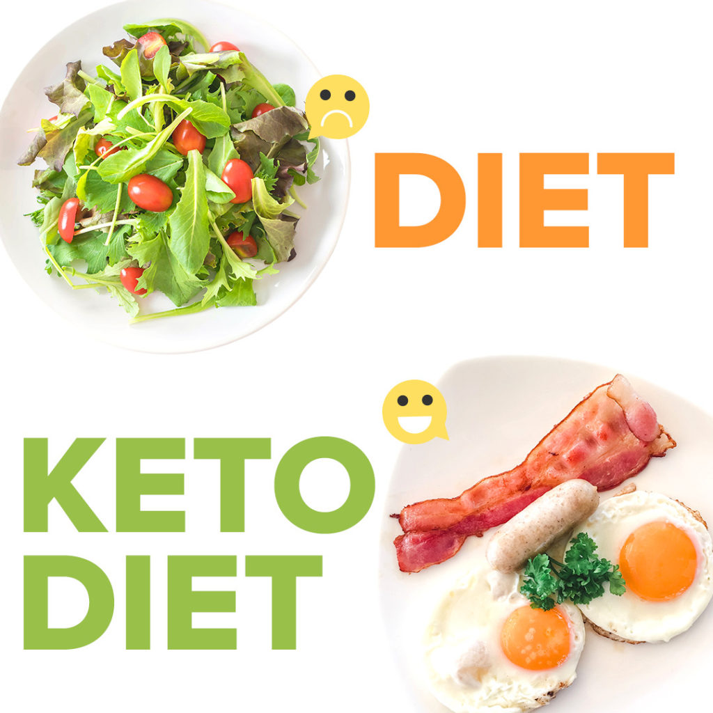 keto $1 trial